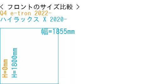 #Q4 e-tron 2022- + ハイラックス X 2020-